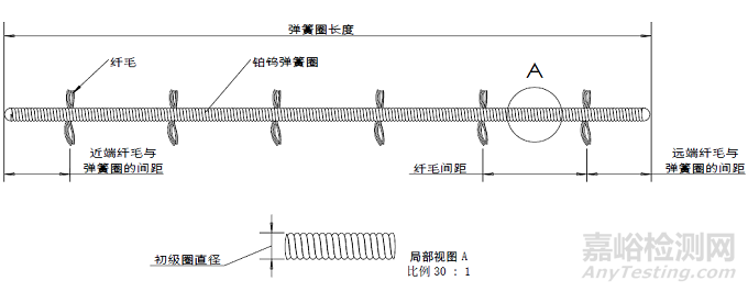 弹簧圈系统同品种临床评价注册审查指导原则