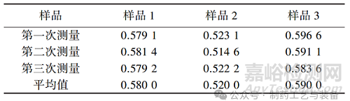 不同干燥方式对颗粒粉体性质的影响