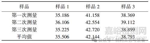 不同干燥方式对颗粒粉体性质的影响