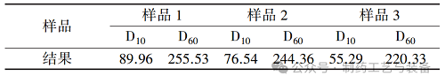 不同干燥方式对颗粒粉体性质的影响