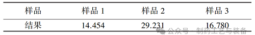 不同干燥方式对颗粒粉体性质的影响