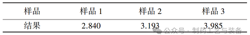 不同干燥方式对颗粒粉体性质的影响