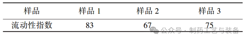 不同干燥方式对颗粒粉体性质的影响