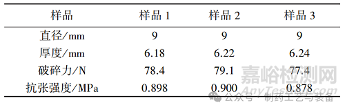 不同干燥方式对颗粒粉体性质的影响