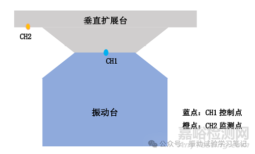 振动试验之反共振点