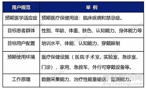 医疗器械可用性工程的主要步骤