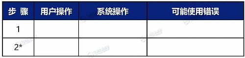 医疗器械可用性工程的主要步骤