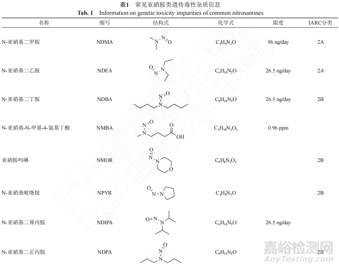 化学药品中的遗传毒性杂质的质量控制