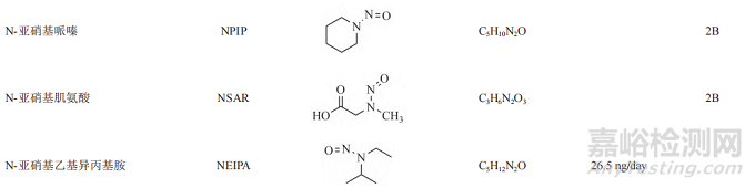 化学药品中的遗传毒性杂质的质量控制