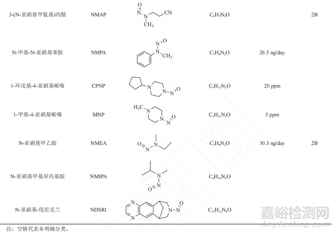 化学药品中的遗传毒性杂质的质量控制