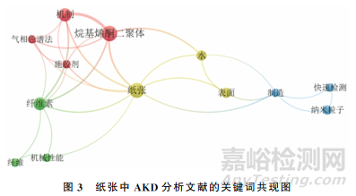 纸张中烷基烯酮二聚体分析方法的研究进展