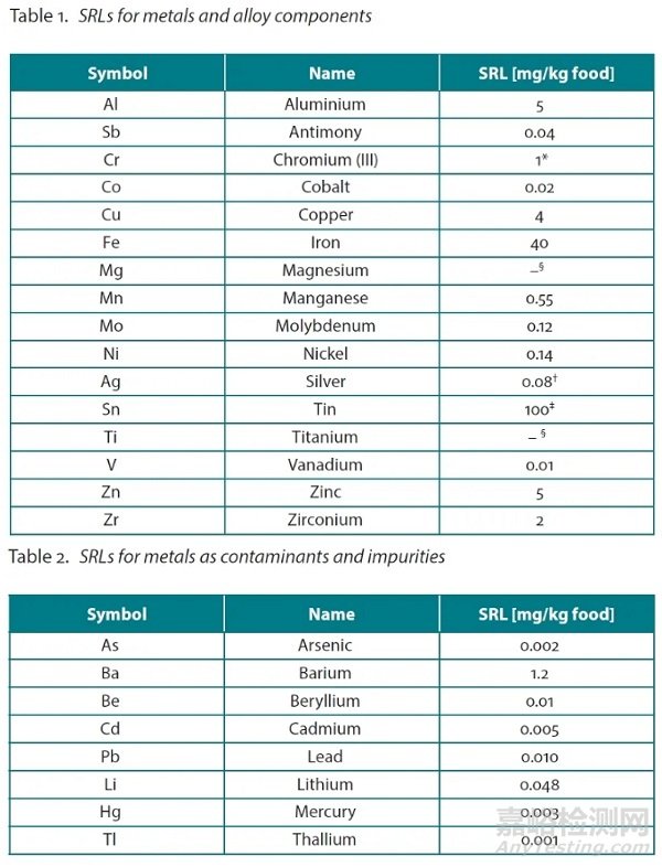 欧盟发布第二版食品接触金属/合金材料和制品技术指南