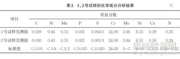 S32750双相不锈钢仪表管接头早期疲劳开裂失效分析