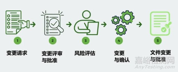 医疗器械的变更控制