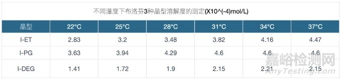 固体制剂工艺对药物晶型的影响