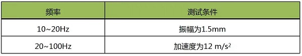 振动试验基础知识与标准