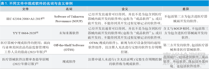 医疗器械现成软件组件的风险考量与控制要点研究——以开源软件为例