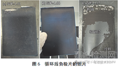 N/P比对钠离子电池性能的影响