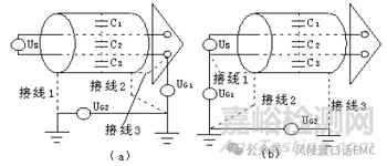 线缆屏蔽与接地设计