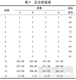 兰索拉唑肠溶口崩片的制备与质量评价
