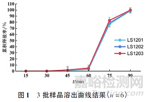 兰索拉唑肠溶口崩片的制备与质量评价