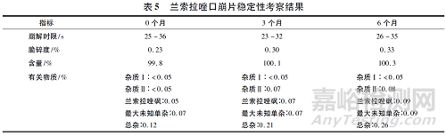 兰索拉唑肠溶口崩片的制备与质量评价