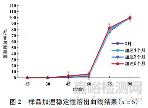 兰索拉唑肠溶口崩片的制备与质量评价