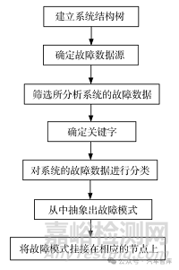 汽车发动机设计DFMEA应用/汽油机案例