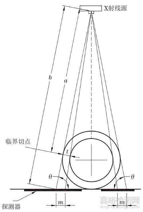 基于数字探测器阵列检测技术的带包覆层管道壁厚测定方法
