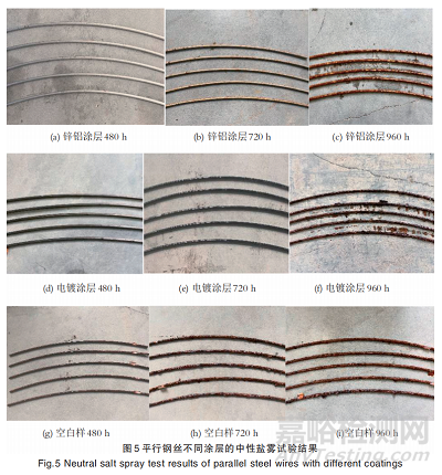 金属建材新型环保锌铝涂层性能及微观特征研究