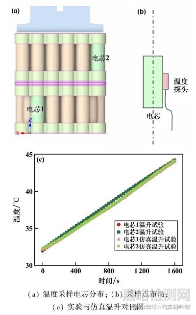 电池包结构热仿真分析与优化设计