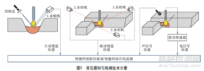 机器人智能化焊接技术发展综述