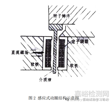 电动振动台的结构形式与分类