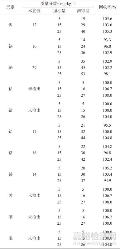 电感耦合等离子体原子发射光谱法测定纯银镀金首饰中11种有害元素