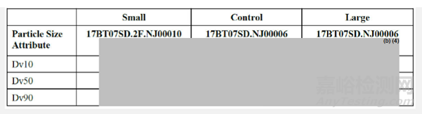 FDA审评：Omaveloxolone胶囊溶出区分力方法开发