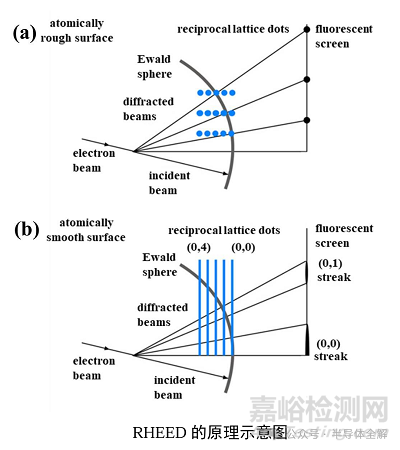 一文了解薄膜制备分子束外延(MBE)技术