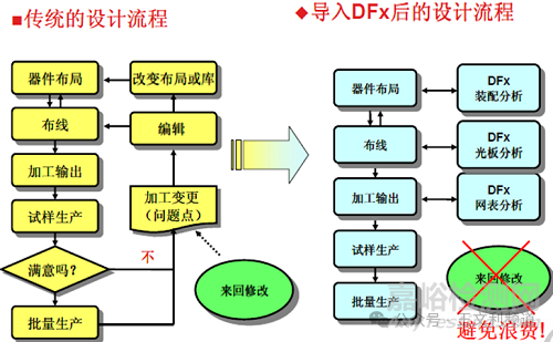 PCB可制造性设计DFM的意义和主要内容