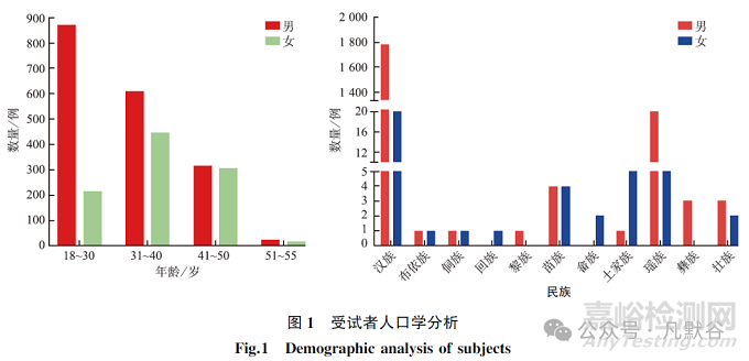性别因素对生物等效性试验受试者筛选的影响