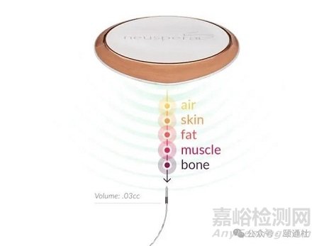 全球首款无电池超微型骶神经刺激器获批FDA