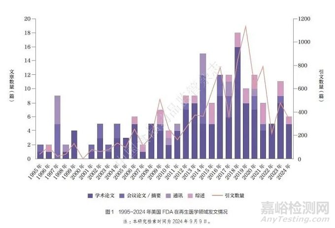 监管科学研究对美国再生医学决策支持途径分析