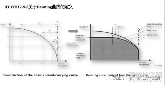 车载高压连接器的相关特性