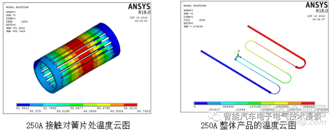 车载高压连接器的相关特性