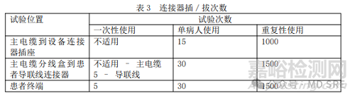 心电类产品的电缆和导联线的新标准要求
