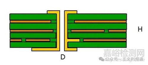 影响PCB通孔可靠性的关键设计参数