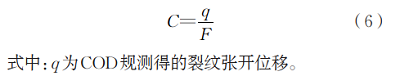 	 卸载柔度法测量紧凑拉伸试样裂纹长度的不确定度评定