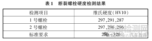 传动盘螺栓断裂失效分析案例