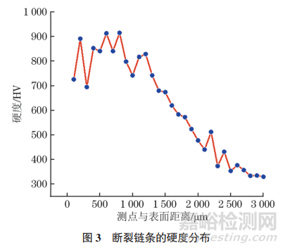 火力发电机组捞渣机链条断裂失效分析