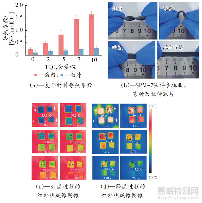 室温自修复柔性导热Ti3C2/聚氨酯复合材料的制备及性能研究
