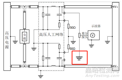 ISO 7637-4沿高压电源线的电压瞬态发射和抗扰度试验