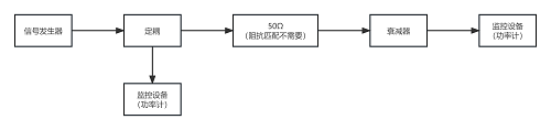 ISO 7637-4沿高压电源线的电压瞬态发射和抗扰度试验